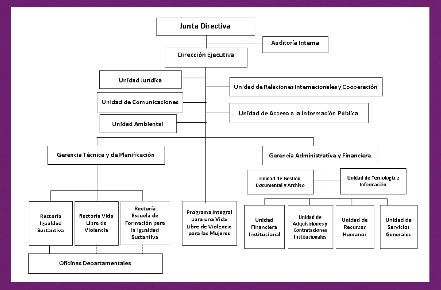 Organigrama 2020